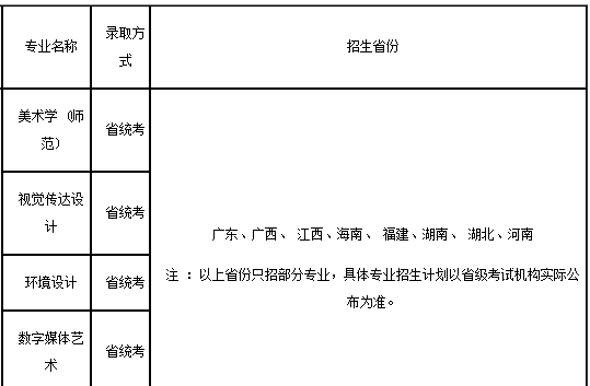 华南师范大学官网招生简介