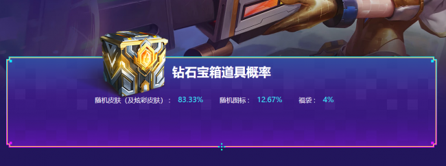 lol永久皮肤领取活动在哪