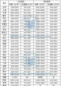 全国专升本的正规学校有哪些 专升本的本科学校介绍