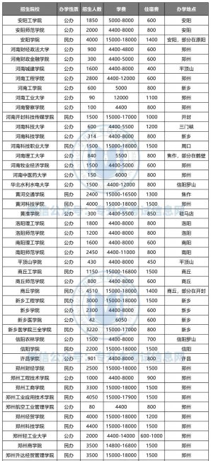 全国专升本的正规学校有哪些