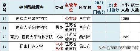 各省高考录取分数线排名