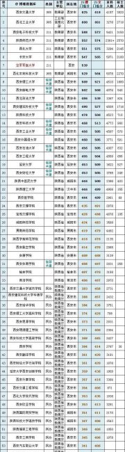 各省高考录取分数线排名