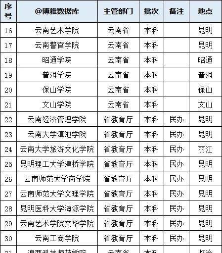 各省高考录取分数线排名