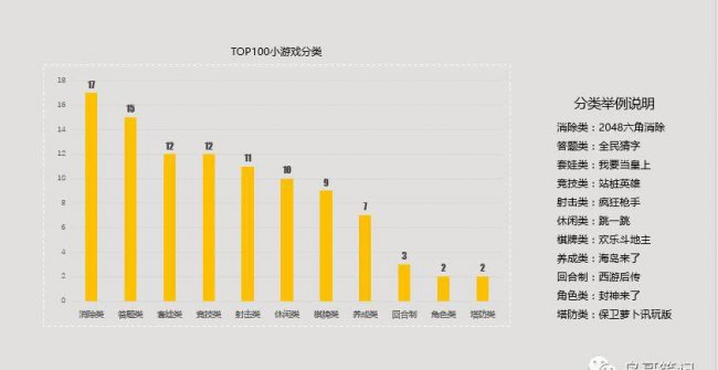 微信小程序游戏怎么开发