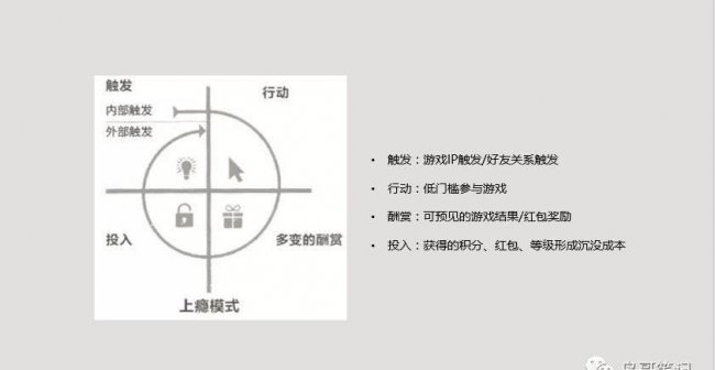 微信小程序游戏怎么开发
