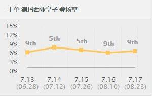 皇子天赋出装s12怎么出