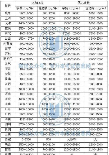 全国最好的专升本学校