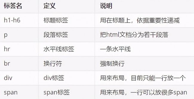 html标签属性大全