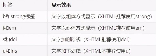 html标签属性大全