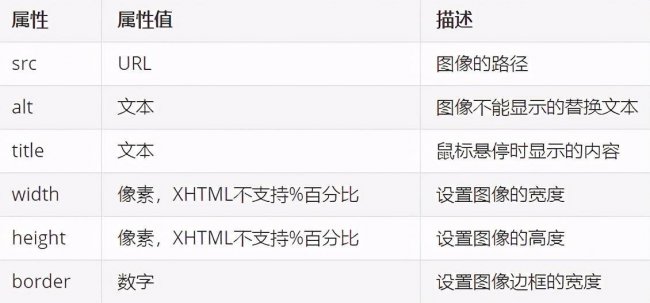 html标签属性大全