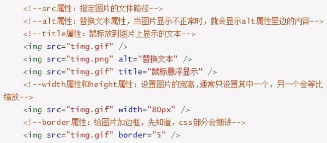 html标签属性大全