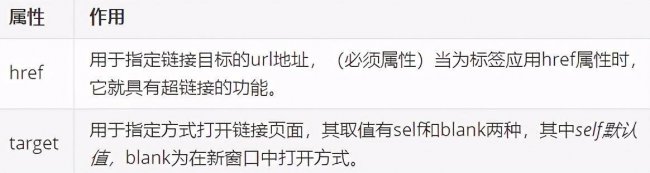 html标签属性大全