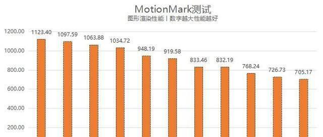 浏览器软件有哪些