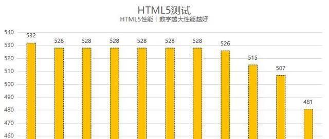 浏览器软件有哪些