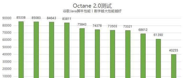 浏览器软件有哪些