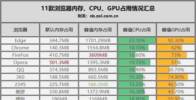 浏览器软件有哪些