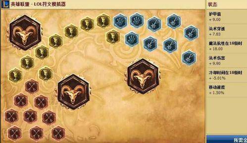 lol流浪法师符文天赋出装