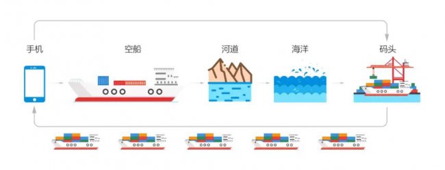 网络延时多少算正常范围