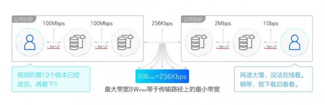 网络延时多少算正常范围