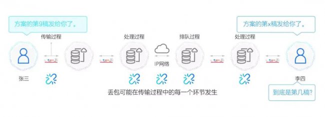网络延时多少算正常范围