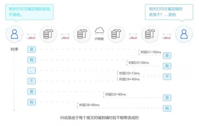 网络延时多少算正常范围