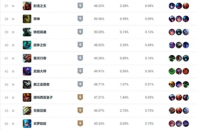 英雄联盟剑圣技能介绍