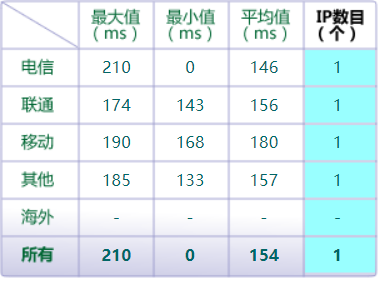 美国虚拟主机哪家好