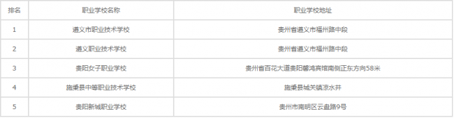 贵阳最好的重点职校排名 贵阳最好的公办职校分享