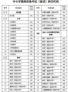 教师资格证报名条件有什么要求 报考教资的流程