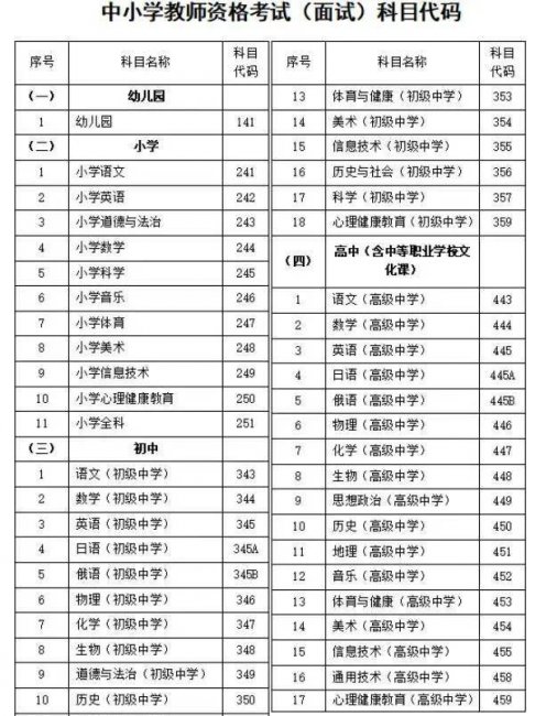 教师资格证报名条件有什么要求