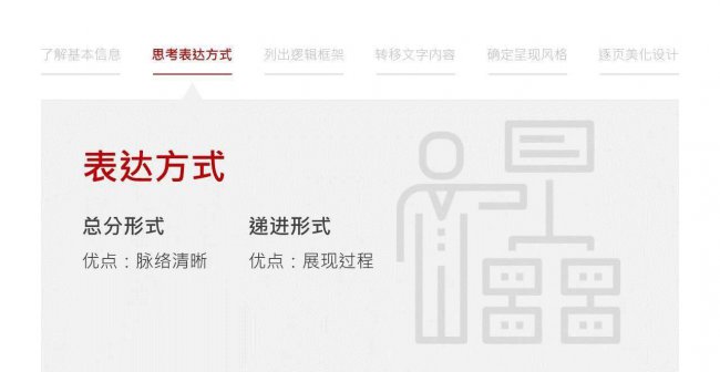 怎么制作ppt课件