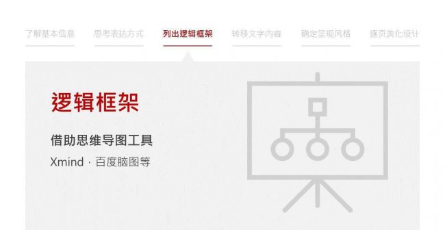 怎么制作ppt课件