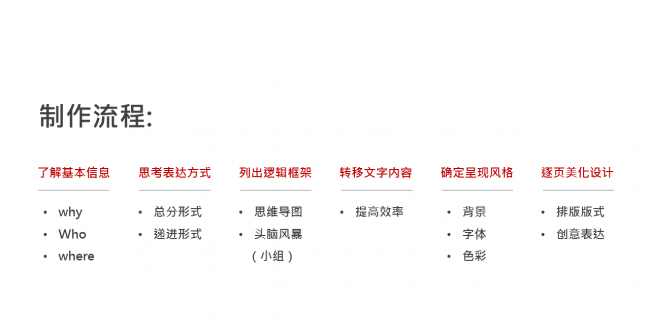 怎么制作ppt课件