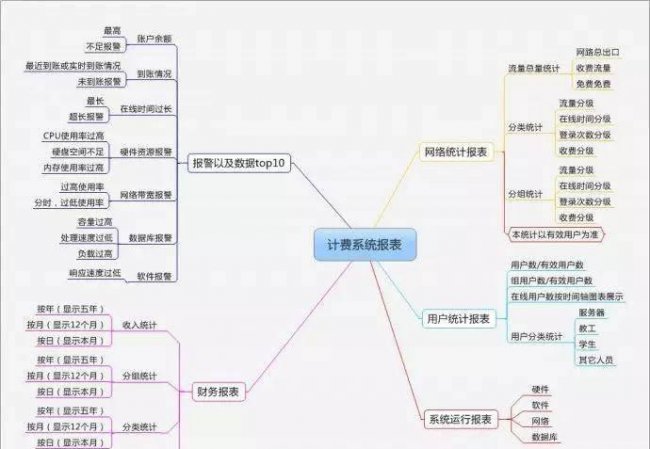 怎么制作ppt课件