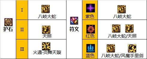 dnf忍者刷图加点怎么加