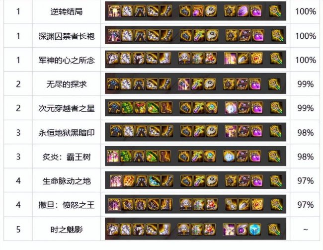 地下城与勇士狂战士技能加点图