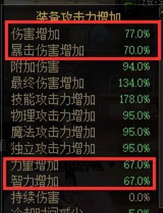 地下城与勇士狂战士技能加点图