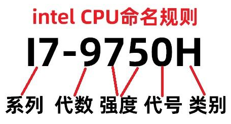 电脑配置有哪些组成