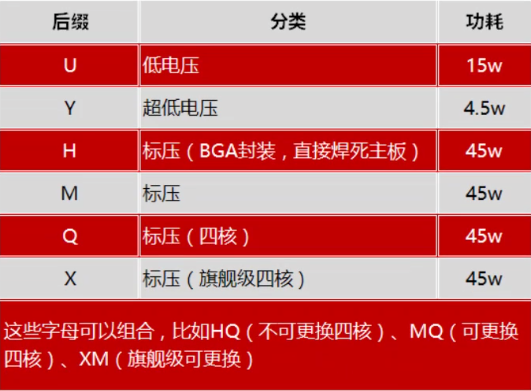 电脑配置有哪些组成