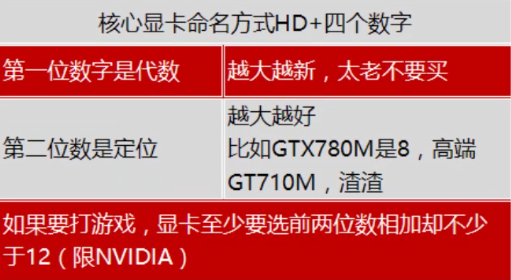 电脑配置有哪些组成