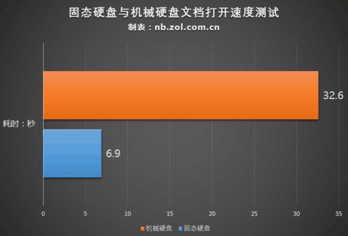 电脑配置有哪些组成
