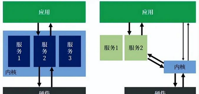华为手机升级鸿蒙系统步骤