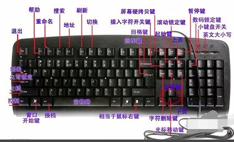 笔记本键盘6个键失灵怎么修复