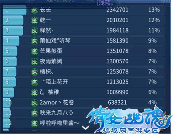 倩女幽魂12套哪个职业厉害点好