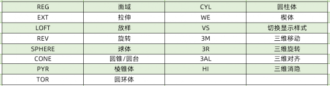 autocad快捷键命令大全