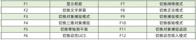 autocad快捷键命令大全