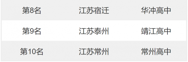 江苏最牛的十大高中