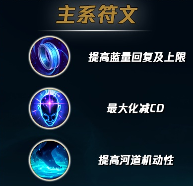 英雄联盟全部天赋介绍图