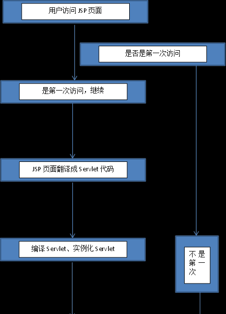 jsp格式文件怎么打开