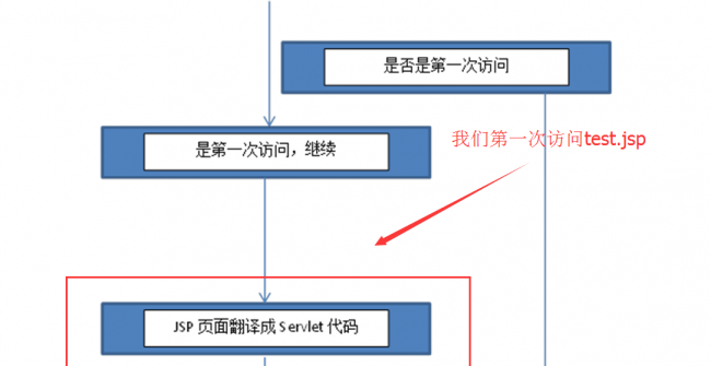 jsp格式文件怎么打开